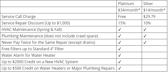 Join our maintenance plan for easy service for your Furnace unit in Carrollton TX